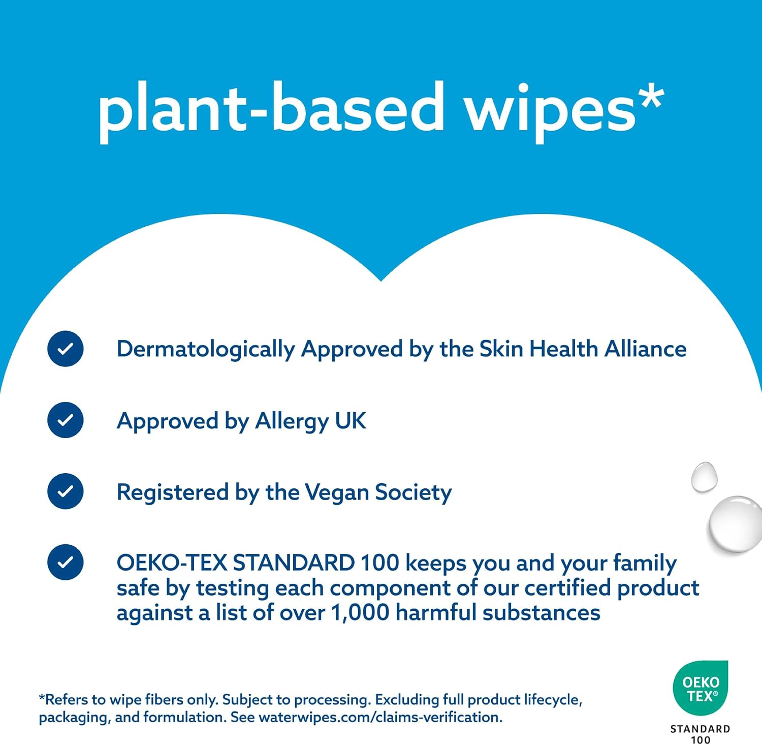 WaterWipes Sensitive+ Newborn & Baby Wipes, 99.9% Water, Unscented, 12 Pack